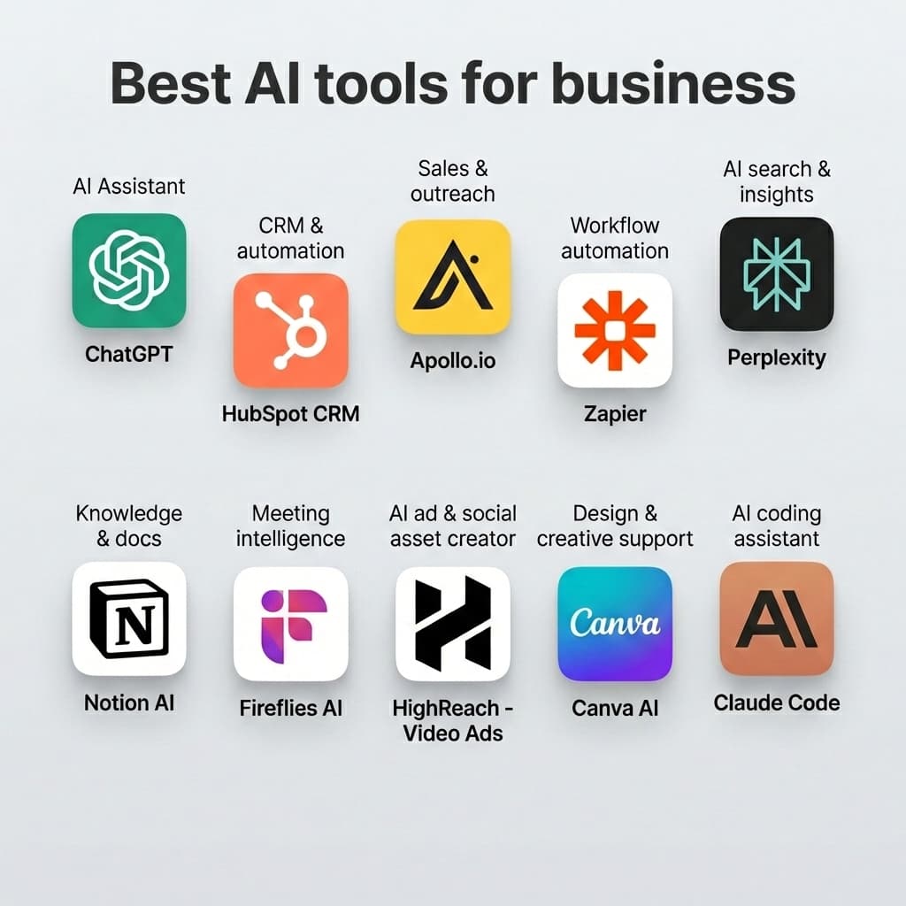 Best AI Tools for Business in 2026: Top 10 Tools for Growth & Productivity
