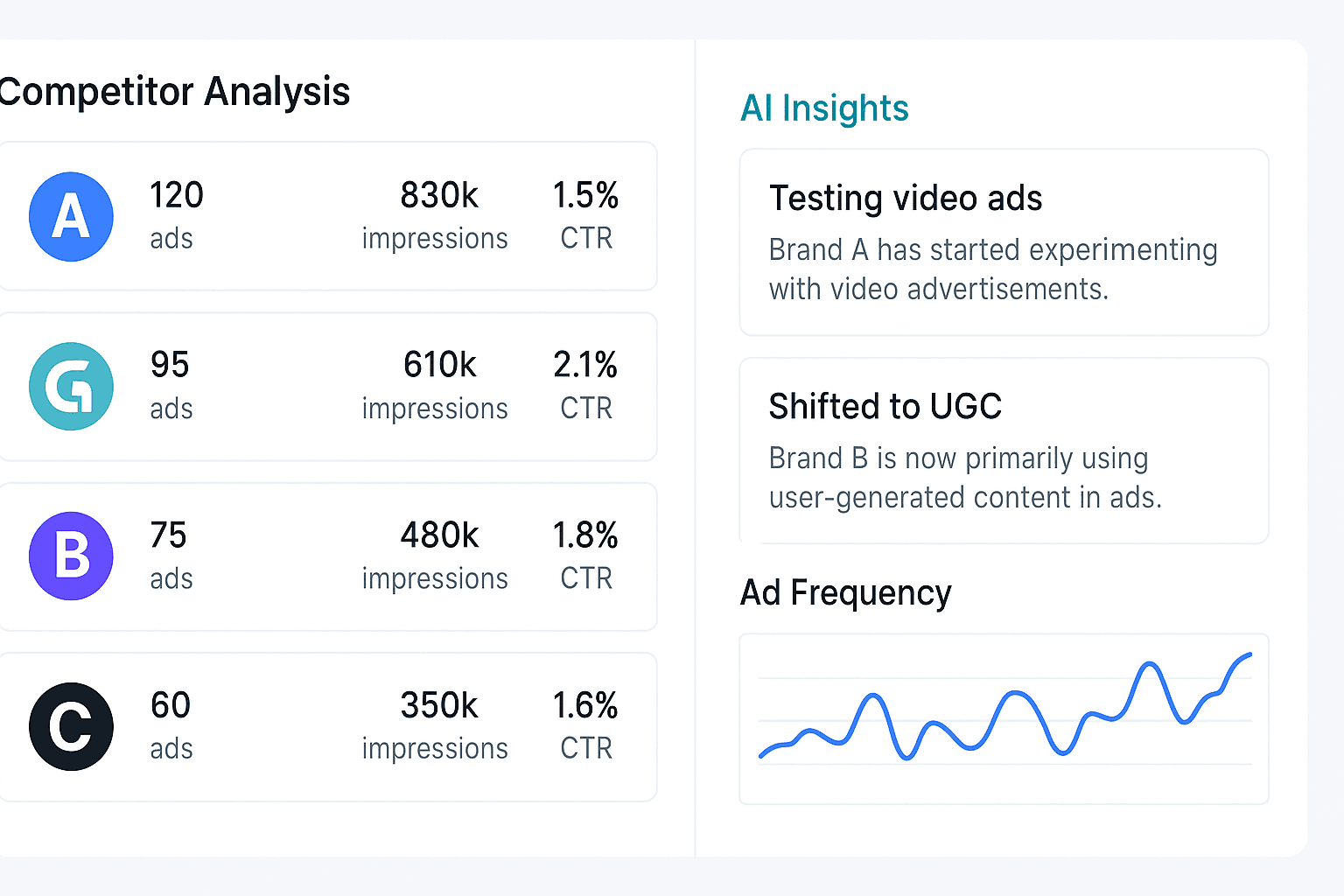 HighReach Competitor Analysis Dashboard showing competitor tracking and AI insights