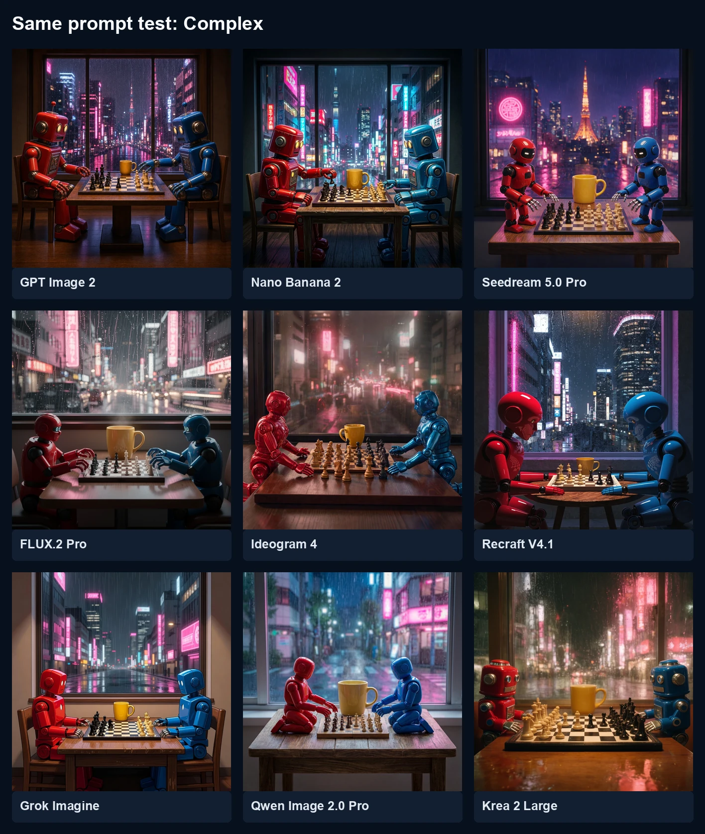 Nine AI image generators compared with the same red and blue robots playing chess in Tokyo prompt