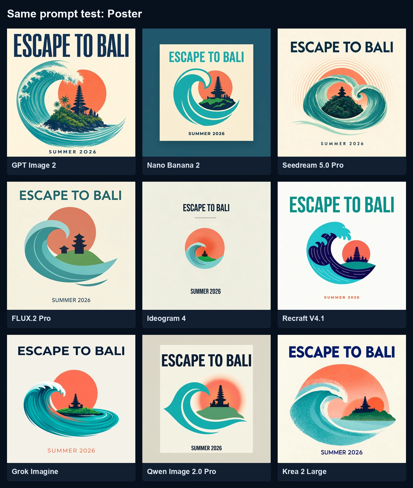 Nine AI image generators compared with the same Bali travel poster and exact text prompt