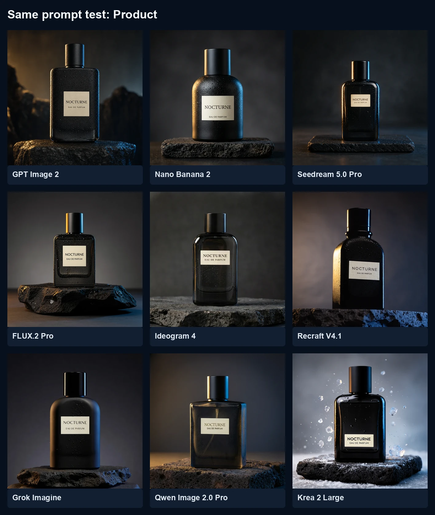 Nine AI image generators compared with the same black perfume bottle product photography prompt